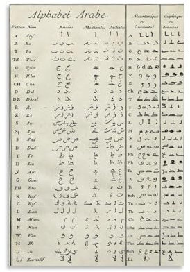 REDCHAMBER Poster mit arabischem Alphabet, Bilddruck, Wandkunst, Poster, Malerei, Leinwand, Poster, Kunstwerke, Raumästhetik, 40 x 60 cm