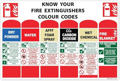 RDLCAR Know Your Fire Extinguisher Signs 1mm Rigid PVC Pack of 1 Premium Colour Coded Safety Signage 200mm x 300mm for Offices and Buildings