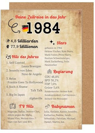 Edition Seidel Premium Glückwunschkarte zum 40. Geburtstag mit Umschlag aus Kraftpapier für den Jahrgang 1984. Geburtstagskarte Grußkarte Karte mit Fakten für Mann Frau Jubiläum (G3558 SW024)