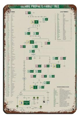 Poster d'arbre généalogique des prophètes islamiques - Poster rétro en métal chic - Peinture en fer pour bar, personnes, grotte, café, famille, garage - Décoration murale - 20 x 30 cm