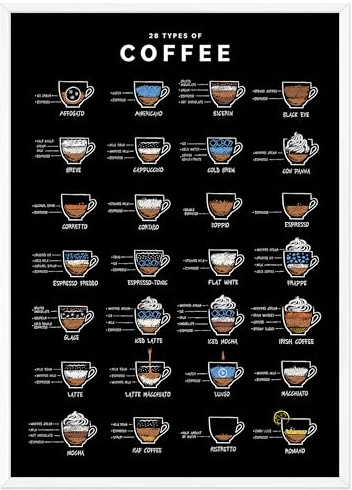 JUNOMI® Kaffee Poster DIN A3 schwarz, Rahmen Weiß | 28 Kaffeesorten