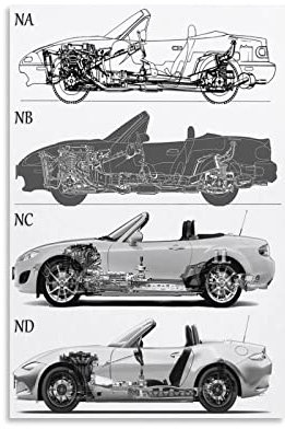 JDM-Stil Auto-Poster Mazda MX5 Poster Dekorative Malerei Leinwand Wandposter und Kunstbild Druck Moderne Familie Schlafzimmer Dekor Poster 30 x 45 cm