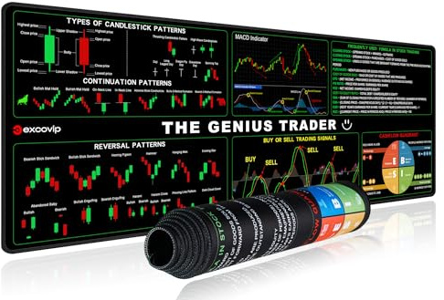excovip Stock Market Invest Day Trader Trading Mouse Pad Chart Patterns Cheat Sheet,Large Computer Mouse Pad/Desk Mat with Stitched Edges 900x300mm 0378