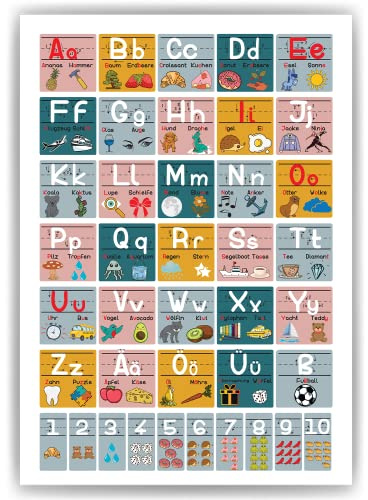 Tigerlino® Grundschrift Poster | ABC Lernposter Zahlen & Alphabet Lernhilfe für Kinder Kindergarten Grundschule (DIN A4)