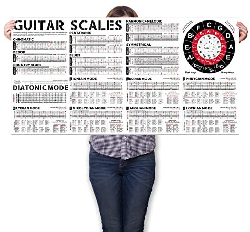 Gitarre Tonleitern Poster, Gitarren Skalen | Gitarre Arpeggios | Quintenzirkel | Gitarren Tonleitern Lernen für Anfänger Mit Pentatonikskala, Bluesskala, Harmonische Mollskala, Die Dur-Tonleiter Usw.