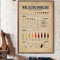 Décoration murale vintage en métal - Connaissances de dégustation de vin - Guide de base du vin - Anatomie du vin - Affiche en métal vintage pour bar, club de musique, cave, décoration murale - 20,3 x