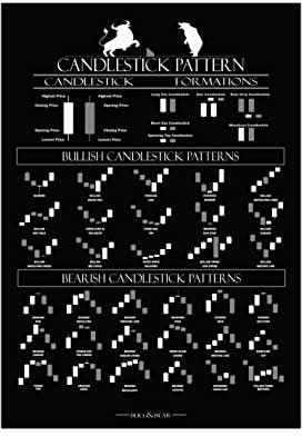 Generisch Poster Börse Day Trading | Chart Patterns Schwarz A2 (59,4 x 42 cm)