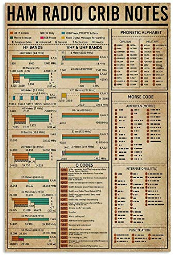 Anceky Metal Sign Ham Radio Crib Notes Amateur Radio Vintage Metal Sign Tin Sign Decor Funny Poster Home Bar Club Farmhouse Garden Gift Sign 8x12 Inch