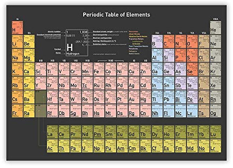 Periodensystem der Elemente (englisch) · dunkler Hintergrund · Poster · 118,9x84,1 cm · DIN A0 · gedruckt auf Latexpapier (wasserfest und unverwüstlich) · aktueller Stand 2019