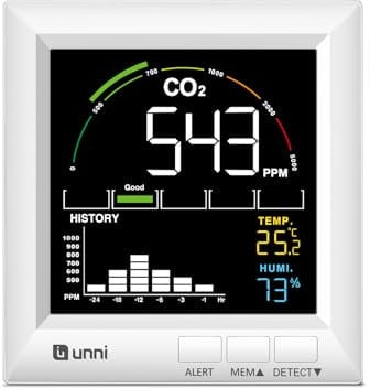 U UNNI CO2 Messgerät, 5 CO2 Melder-Konzentrationsstufen und Lüftungsempfehlungen, USB und Batteriebetrieb mit 3 Helligkeitsstufen und Alarm