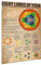 Eight Limbs Of Yoga Knowledge Puzzle, Eight Limbs Of Yoga Puzzle,Jigsaw Puzzle 1000 Puzzle Pieces,Puzzle Enthusiasts,Jigsaw Puzzle 500PCS