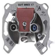 Multimediadose WiClic ASTRO GUTMMX17