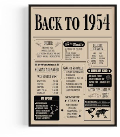 Geschenk zum 71 Geburtstag Mann und Frau – Geburtstagsgeschenk für Männer – Back in 1954 Poster im Design Zeitung aus 1954 – Super Geschenke für Männer und Geschenke für Frauen zum 71. Geburtstag
