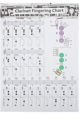 Klarinett Fingersättningsdiagram, Snabbguide för Nybörjare, Bärbar Laminerad Papperskort med Ackordnoter