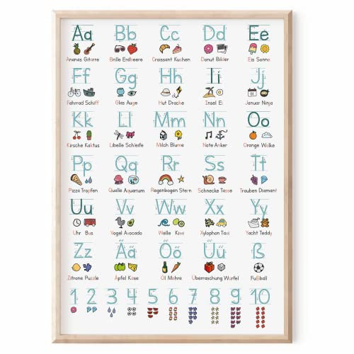 MeinBaby123® DIN A2 ABC Lernposter Grundschrift für Kinder (GS) | Buchstaben und Laute von A bis Z | geeignet für Kindergarten, Vorschule, Grundschule (Lernposter blau/weiß A2)