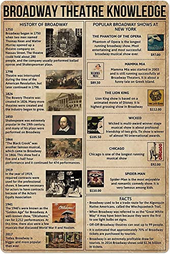 Metallschilder „Broadway Theatre Knowledge“, Anatomie, Wanddekoration, Broadway-Geschichte, Poster, Heimdekoration, Raumdekoration, Club-Plakette, 30,5 x 40,6 cm