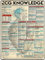 Metall Poster Ekg-Wissen Kardiologen Popular Science Metallschild Nostalgie Blechschild Retro Generisch Retro Metallschild Für Bar, Office, Home 30x40cm