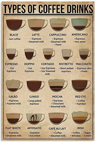 Coffee Knowledge Metall-Blechschild Types Of Coffee Drinks Retro Poster Cafe Wohnzimmer Badezimmer Küche Zuhause Kunst Wanddeko Schild Geschenk