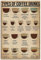Coffee Knowledge Metall-Blechschild Types Of Coffee Drinks Retro Poster Cafe Wohnzimmer Badezimmer Küche Zuhause Kunst Wanddeko Schild Geschenk