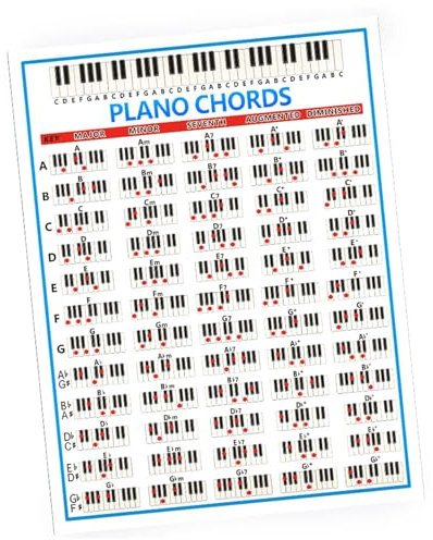 Klavierakkorde Poster für Anfänger-Finger-Praxis Klares Großformat 60 Akkorde Diagramm Musikinstrumente Zubehör für 88-Taste-Tastatur