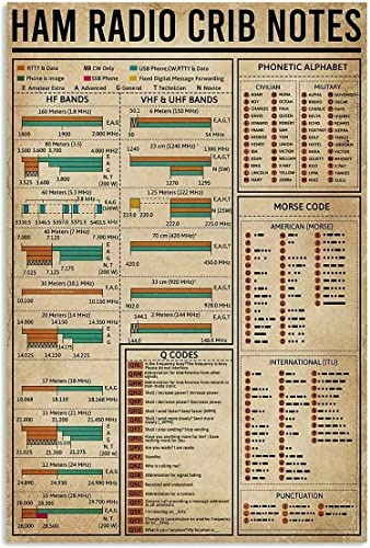 Poster Metal Sign Ham Radio Crib Notes Metal Tin Signs Amateur Radio Knowledge Iron Plaque Home Office Ham Radio Base Station Wall Decor Interesting Gift Of Iron Plaque