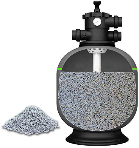 baumgrün 5kg 0,5-1mm Zeolith Filtersand für Sandfilteranlagen Pool Swimmingpool Aquarium Teich Schwimmteich Poolfilter Sandfilter Filtergranulat Filterkies Poolsand (Körnung: 0,5-1mm Menge: 5kg)