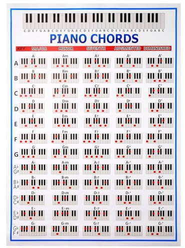 Agwuoetr Klavier Chords Chart Tasten Musik Grafik ÜBungs Poster Stave Piano Chord Praxis Diagramm 88 Tasten AnfäNger Klavier Tabelle GroßE GrößE