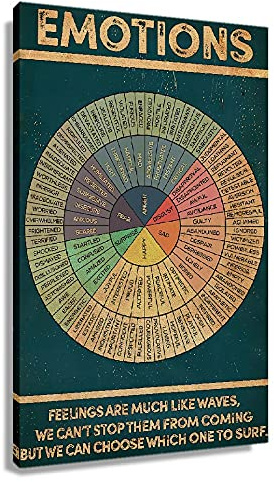 Poster Wheel Of Emotions, gerahmte Zitate, Wandkunst, Dekor, Gefühle, Diagramm, Poster, moderne Vintage-Drucke, psychische Gesundheit, Dekorationen für Schlafzimmer, gerahmt (30,5 x 45,7 cm)