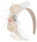amangul Rosen-Stirnband, Netz-Stirnband für Damen, Hochzeit, Party, Cocktail-Stirnband, Fascinator-Stirnband für Damen, Champagner-Gold
