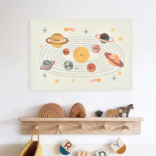 Fnaobai Canvas Banner Wall Hanging Kids Room Décor Cute Prints Nursery Tapestry with Sticker Art Posters Bedroom Wall Decor for Photography Props Learning Posters (Planet)