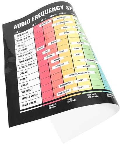ibasenice Musiktheorie Poster Audiofrequenzdiagramm Für Musikinstrumente Wanddekoration Für Musikliebhaber Lernhilfe Für Akkorde Und