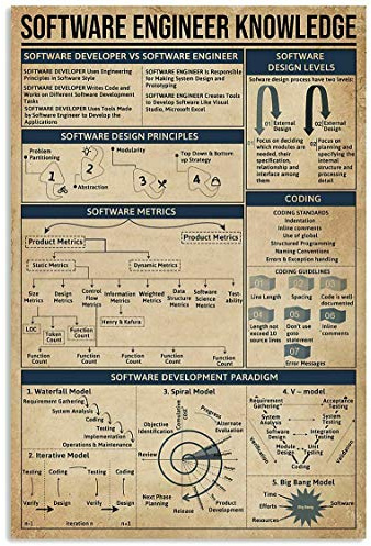Software-Ingenieur-Wissensposter, Programmierer, Wanddekoration, Leitfaden, Metallschilder, Heimdekoration, Raumdekoration, Club-Plakette, 30,5 x 40,6 cm