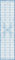 Altera Universal-Lineal, Patchwork- Quilt, Rollschneider-Lineal - Nähen mit exakten Abmessungen und Zuschnitten (Blau, 15x60cm)