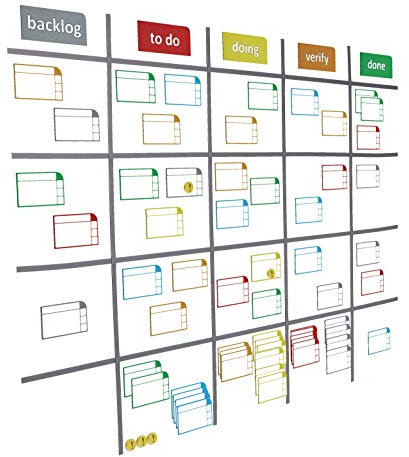 Premium Scrum- & Kanban-Board Set – Magnetische Haftnotizen, Schilder & flexibel zuschneidbare Markierungslinien inkl. abwischbarem Marker – für Whiteboards bis 180 × 120 cm