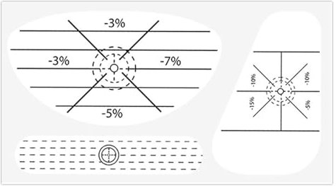 Klaisy Golfsfahrer Auswirkungen Auf Tape Label Sing Swing Übung Auswirkungen Aufkleber Golfs Clubs Labels Für Golfschwung Übung