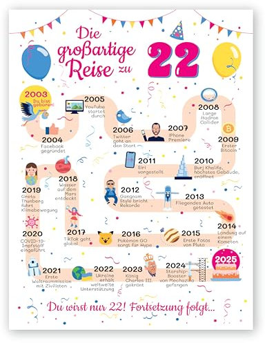 FestySpark Geschenke zum 22 Geburtstag Frau und Mann - Geschenke für Frauen ab 22 Jahre - Schöne Geburtstagskarte 22 Mann und Frau - Geburtstagsdekoration 22 Geburtstag Männer und Frauen - Karte 2003