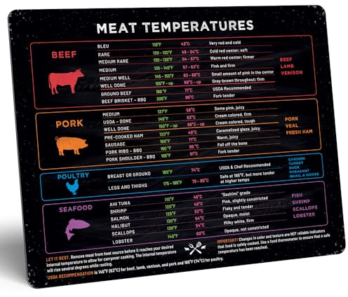 Levain & Co Meat Temp Magnet - Horizontal Chart for Beef, Poultry, Fish & Pork - Cooking Temperature Guide
