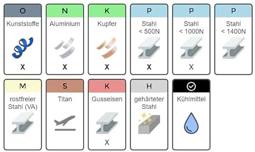 Schneideisen Gewindeschneideisen metrisch Rechtsgewinde - WS, M2 x 0,4