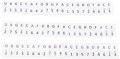 Keyboard Noten Aufkleber, Noten Aufkleber Keyboard, Kalimba Aufkleber mit 17 Tasten Schlüssel Daumenklaviertasten Aufkleber Intonationssymbole für Anfänger Erinnerungs-Notizen