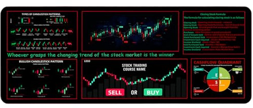 Market Candlestick Patterns Mousepad - 30x80x0.2cm Large Computer Keyboard Pad | Anti-Rutsch Funny Schreibtisch Board Game Pad, Easy Application Portable Keyboard Mat For Home, Studio, Game Room