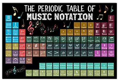 Metallschild „Musician Knowledge, Vintage-Stil, Musikstudio-Dekoration, „Das Periodensystem der Musiknotation, Blechplakat, Club, Zuhause, Büro, Zimmer, Wanddekoration, Plakette, 20,3 x 30,5 cm
