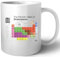 Luxogo Periodic Table Of Shakespeare Keramik Tassen Mug