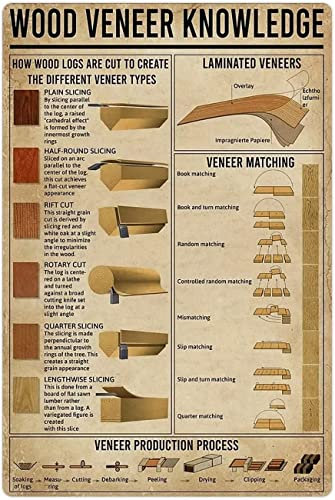 Metall-Blechschilder mit Holzfurnier-Wissen, Wanddekoration, laminierte Furniere, Infografik-Poster, Holzbearbeitungs-Referenzhandbuch, Plaketten, Vintage-Aluminiumschild für Holzbearbeitungsstudio