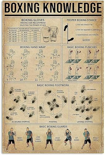 Oudrspo Boxing Knowledge Metallblechschild Boxing Basics Infografik Retro-Poster Boxing Gym Martial Arts Gym Home Club Wanddekoration Plakette 8 x 12 Zoll