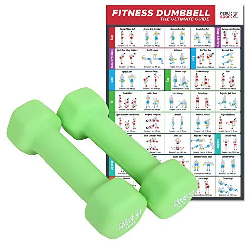 ResultSport - 2er Set Neoprenhanteln, Kurzhanteln mit Oberfläche aus Neopren, 1kg