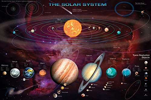 Close Up Das Sonnensystem Premium Poster 91,5 cm x 61 cm, Lernplakat + Ü-Poster