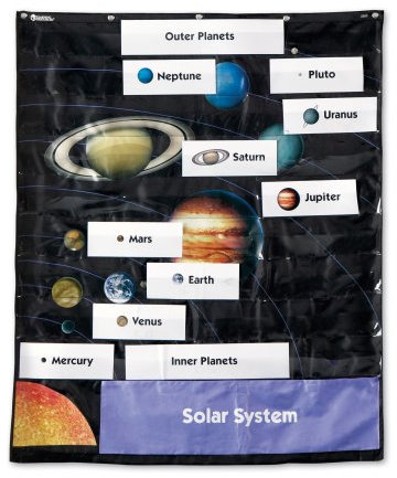 Learning Resources LER5078 Astronomie-Spielzeug