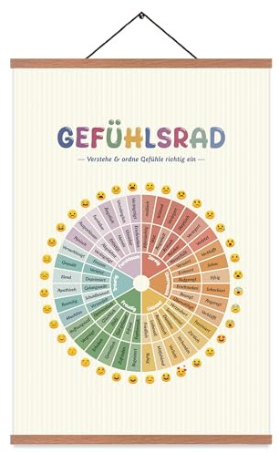 EASTJOY Gefühlsrad Poster,Emotionen Diagramm, Lernposter Gefühle,Psychische Gesundheit,Wandposter zur Bildung von Kindern,Mit Teak Holz Posterleiste DIN A2 (60x40cm)
