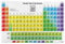 Jigsaw Puzzles 1000 Pieces Periodic Table of Chemical Elements Large Jigsaw Puzzle Family Game Wall Decor for Adults Teens