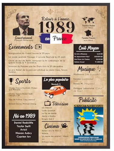 Finoly Affiche Anniversaire 1989 | Idee Cadeau Anniversaire Femme et Homme | Affiche Poster Vintage | Poster de Décoration de Fête 1989